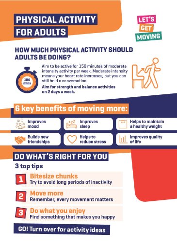 Physical activity guidelines for adults.