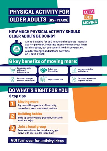 Physical activity guidelines/recommendations for older adults.