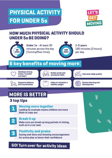 Physical activity guidelines for children under 5.