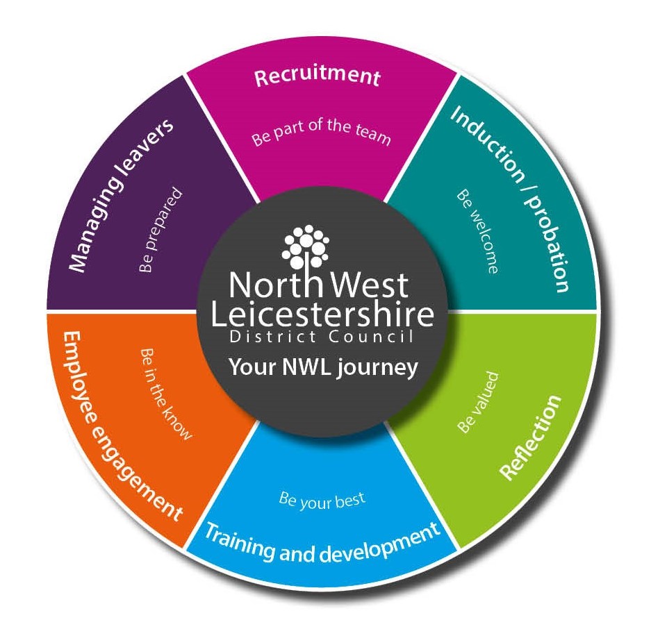Your NWL Journey logo